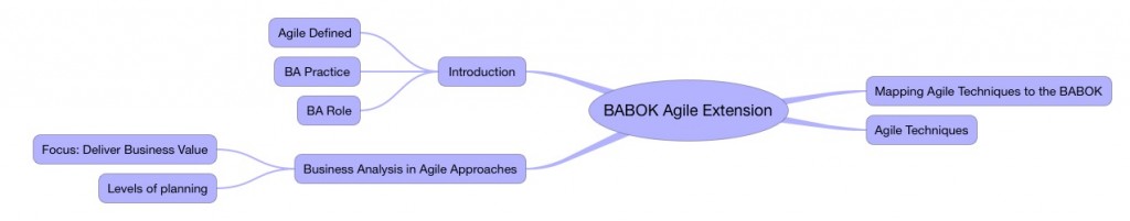 BABOK Agile Extension